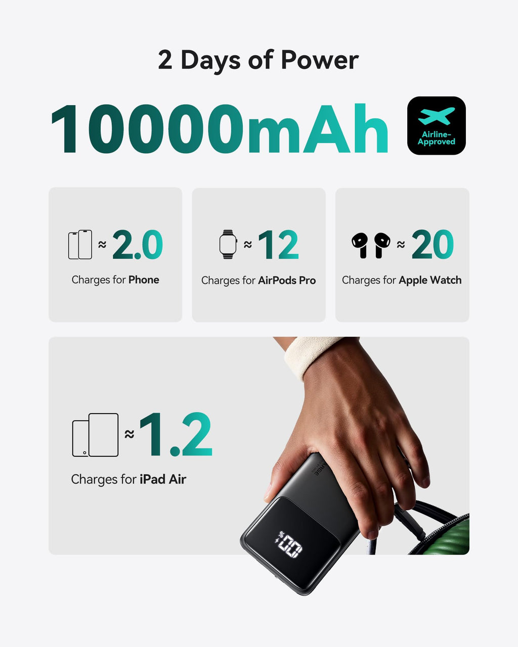 INIU Portable Charger, Ultra Mini 10000mAh 45W Fast Charging Power Bank | Flight-Safe, USB-C Cable, Travel Essential, 45W Battery Phone Pack for iPhone 17 16 Samsung S26 Google iPad etc